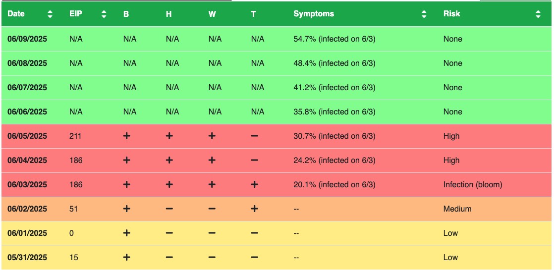 NW fruit 3_6-3-25.jpg